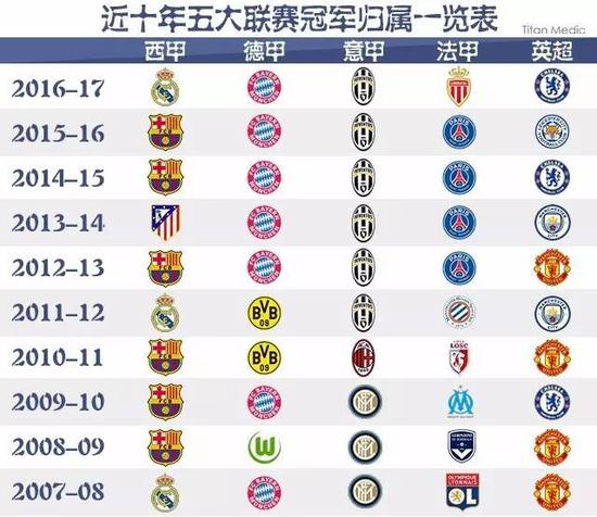 中国足球界